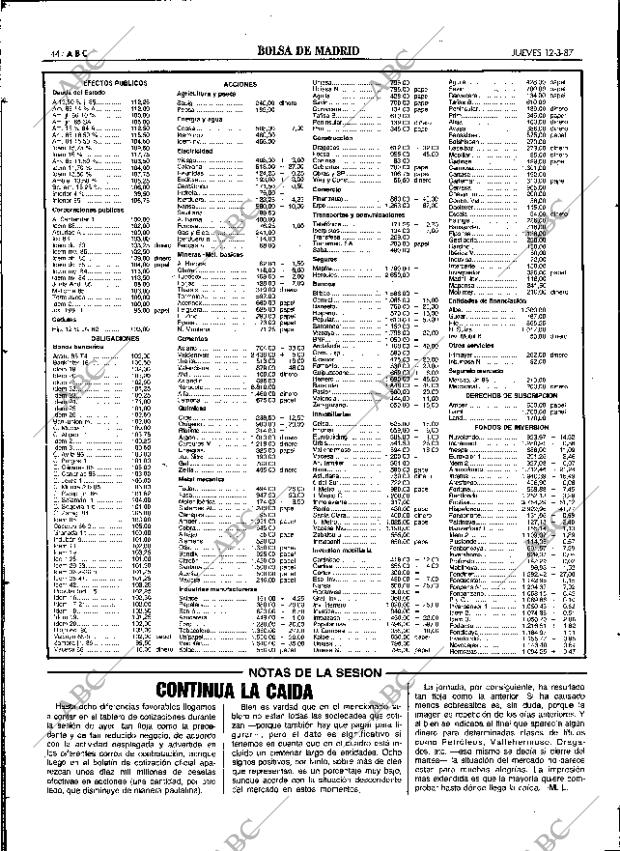 ABC SEVILLA 12-03-1987 página 44