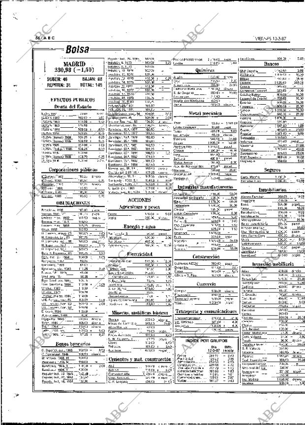 ABC MADRID 13-03-1987 página 68