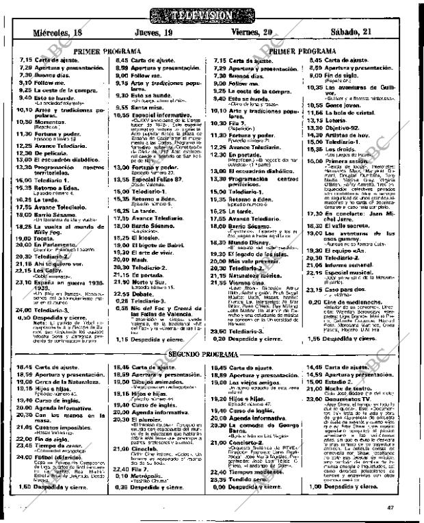 ABC MADRID 15-03-1987 página 191