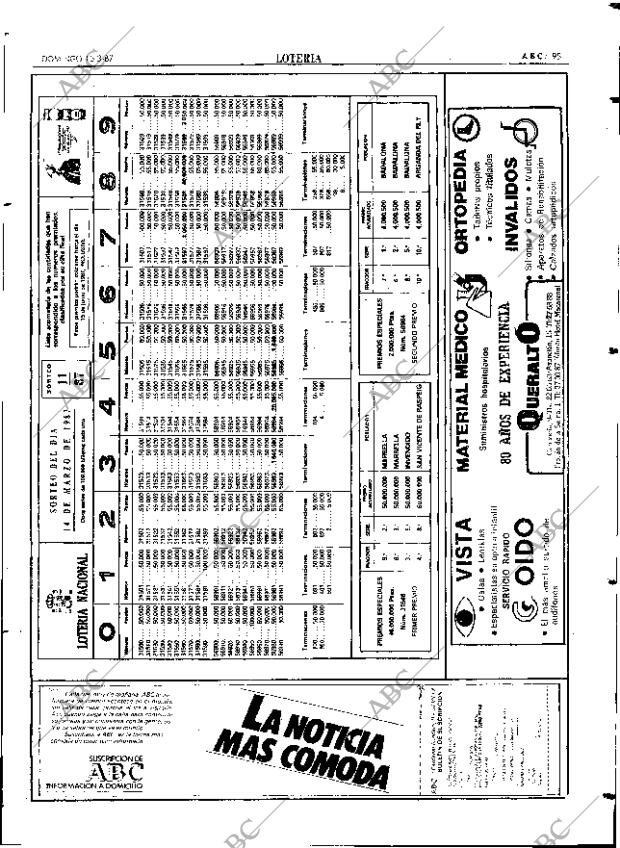ABC SEVILLA 15-03-1987 página 95