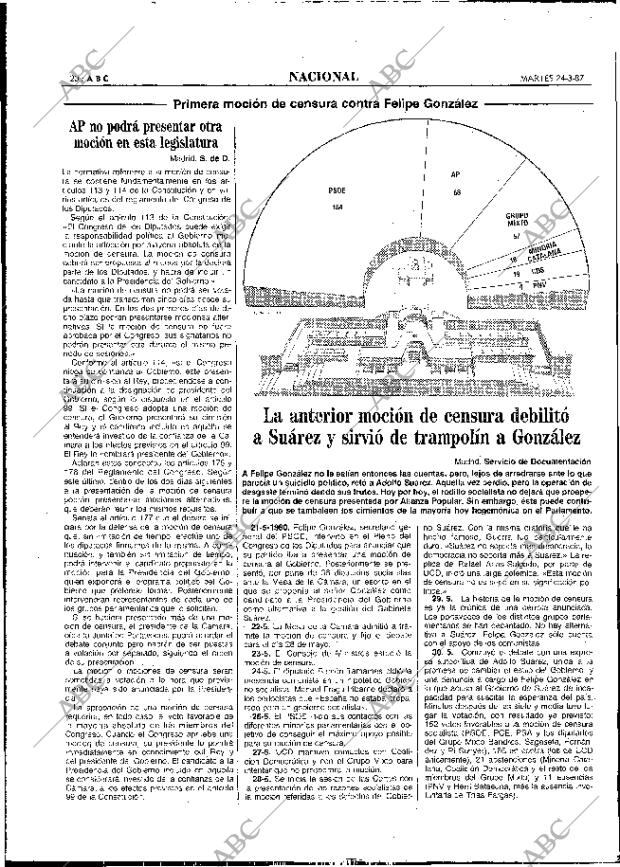 ABC MADRID 24-03-1987 página 20
