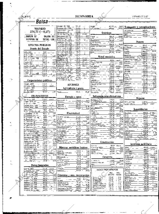 ABC MADRID 27-03-1987 página 76