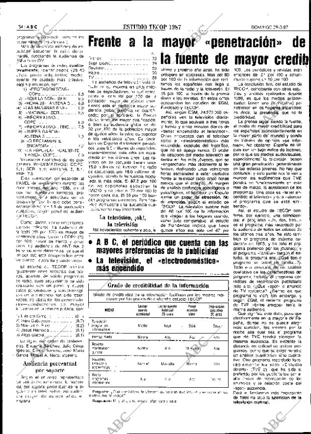 ABC SEVILLA 29-03-1987 página 54