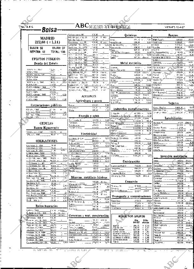 ABC MADRID 10-04-1987 página 66