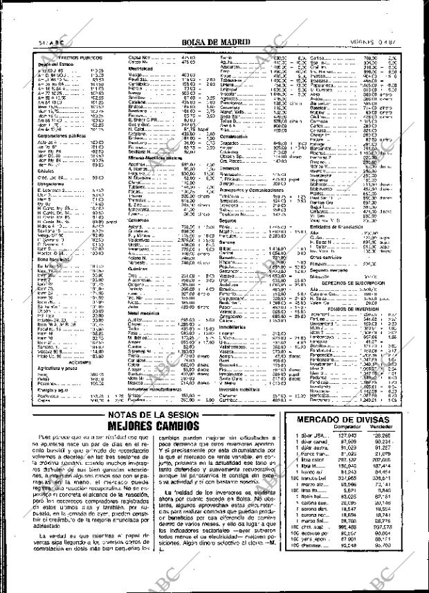 ABC SEVILLA 10-04-1987 página 54