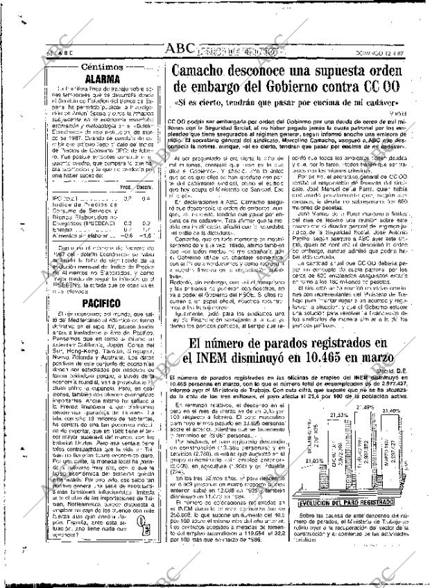 ABC MADRID 12-04-1987 página 68