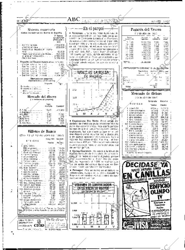 ABC MADRID 14-04-1987 página 68