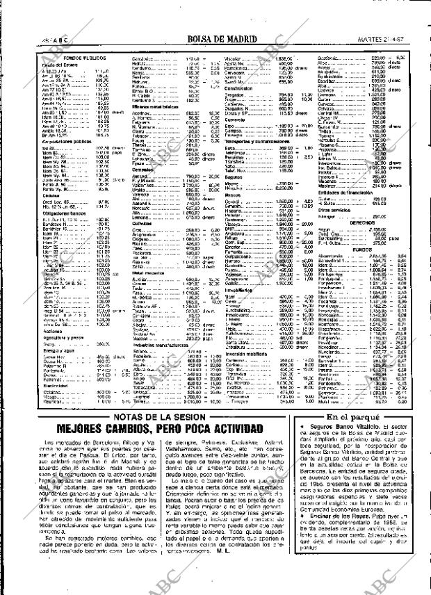 ABC SEVILLA 21-04-1987 página 48