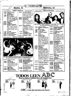 ABC SEVILLA 21-04-1987 página 78