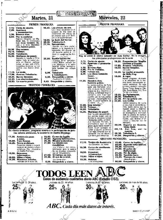 ABC SEVILLA 21-04-1987 página 78