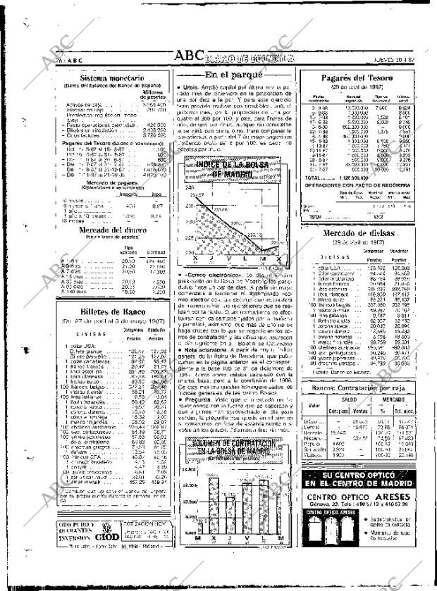 ABC MADRID 30-04-1987 página 76