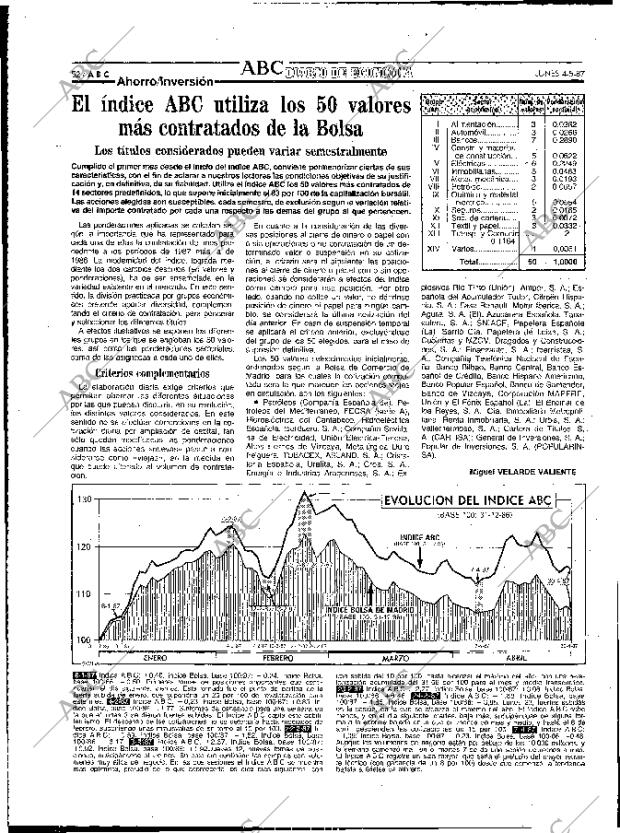 ABC MADRID 04-05-1987 página 52