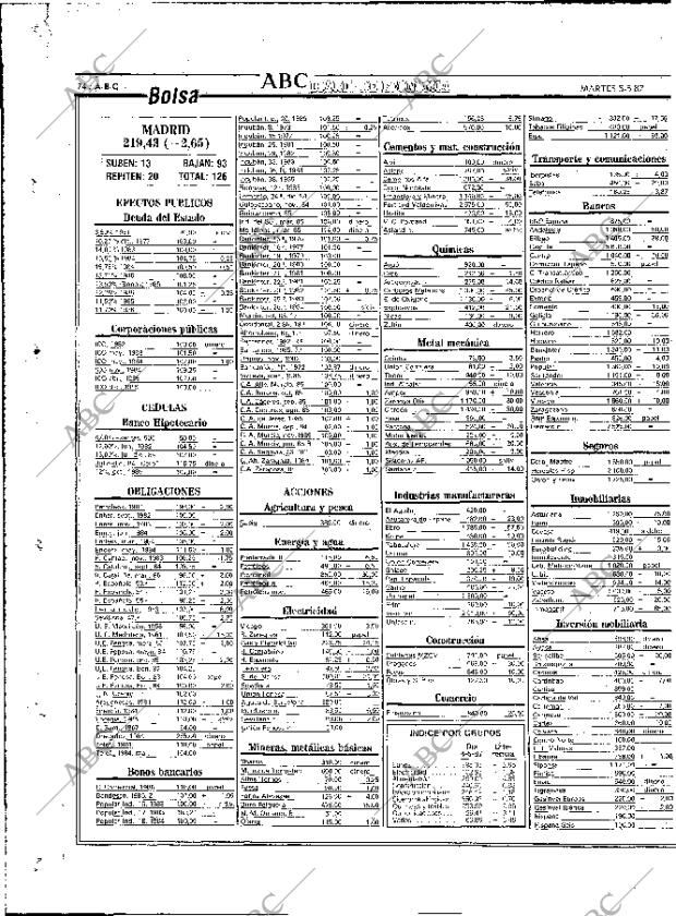 ABC MADRID 05-05-1987 página 74