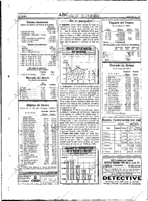 ABC MADRID 05-05-1987 página 76