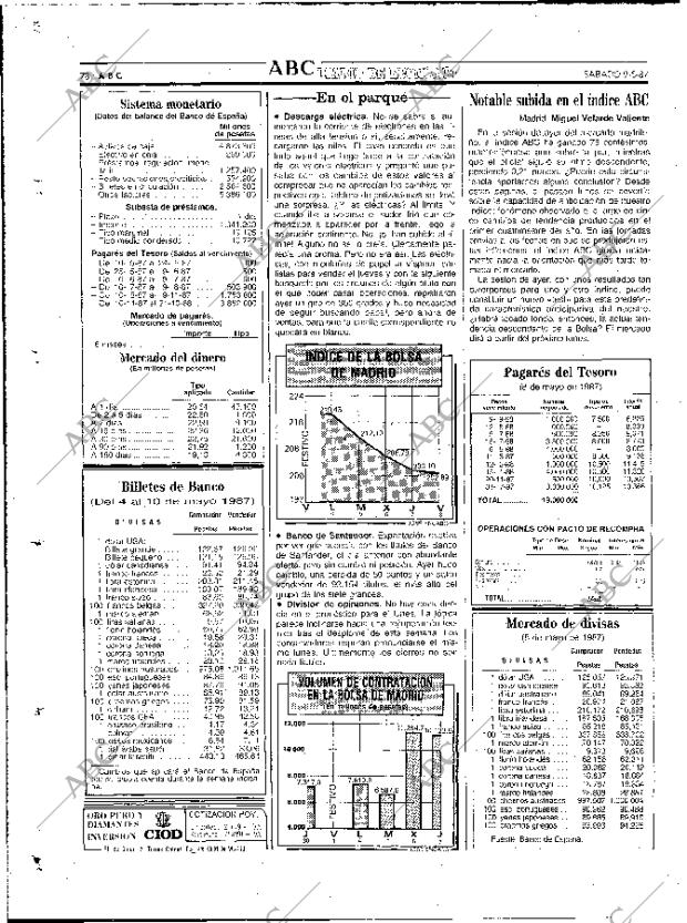 ABC MADRID 09-05-1987 página 78