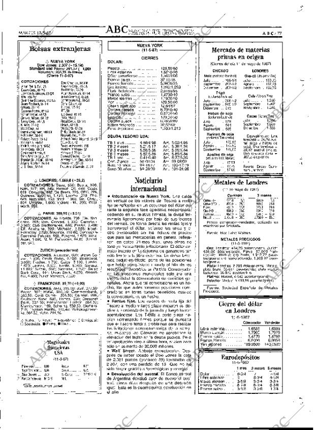 ABC MADRID 12-05-1987 página 77