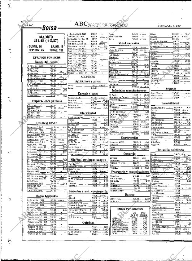 ABC MADRID 13-05-1987 página 80