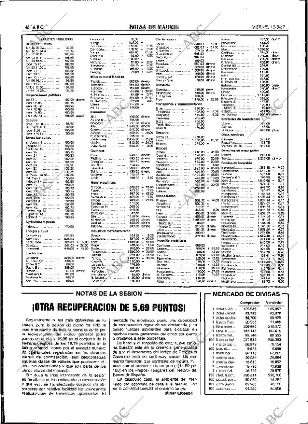 ABC SEVILLA 15-05-1987 página 48