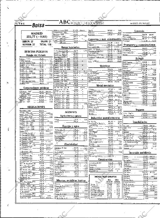 ABC MADRID 20-05-1987 página 74