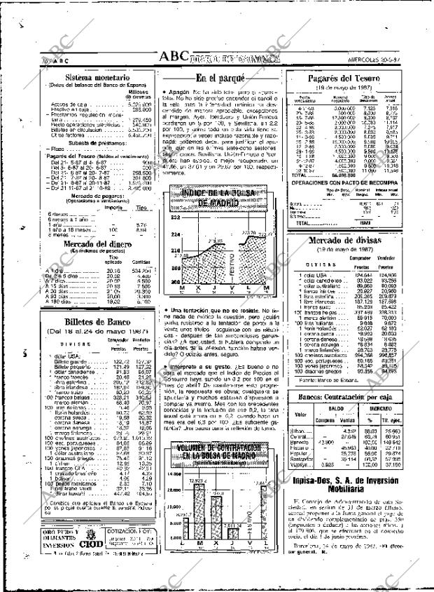 ABC MADRID 20-05-1987 página 76