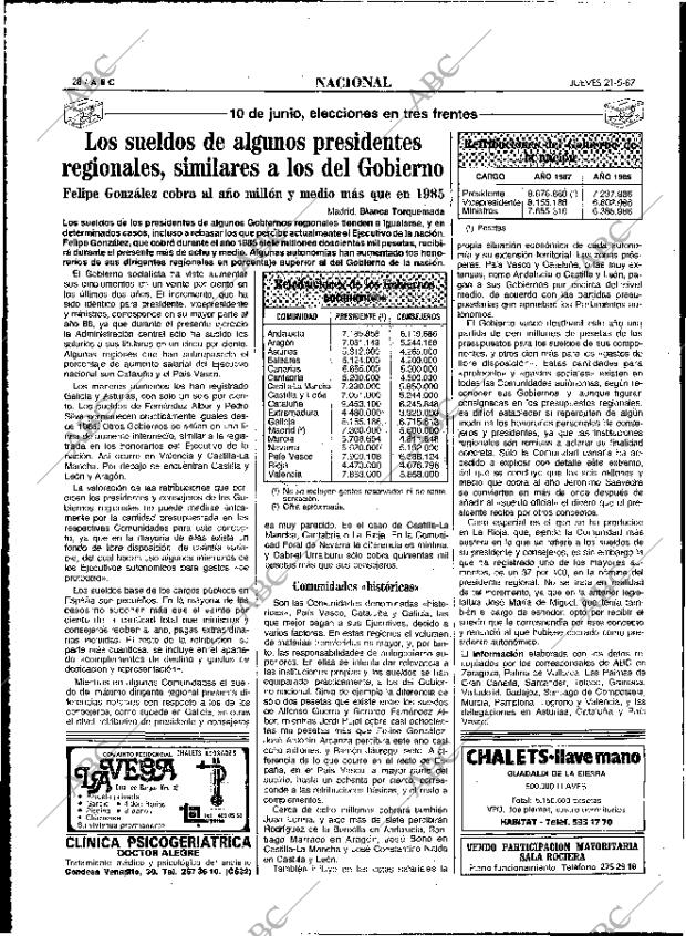 ABC MADRID 21-05-1987 página 28