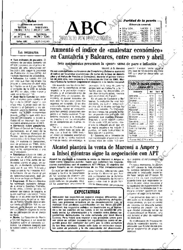 ABC MADRID 24-05-1987 página 87