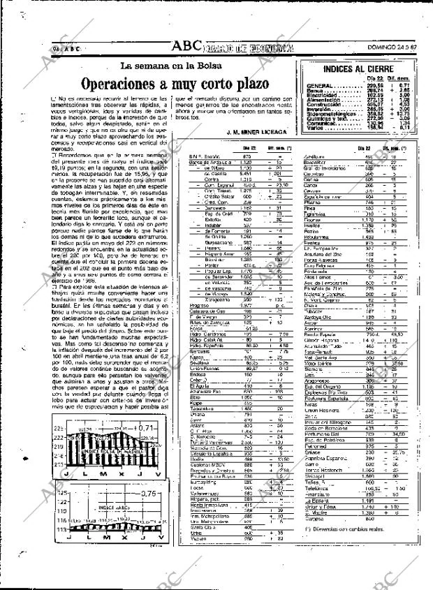 ABC MADRID 24-05-1987 página 94