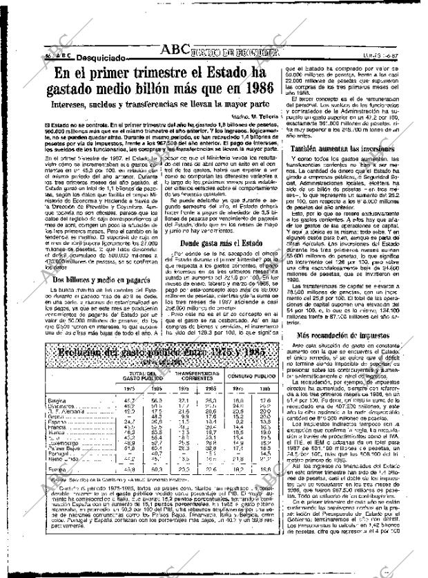 ABC MADRID 01-06-1987 página 46