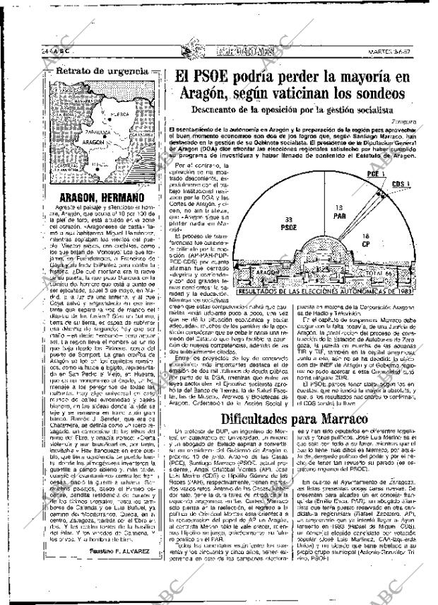 ABC MADRID 02-06-1987 página 24