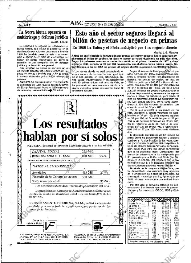 ABC MADRID 02-06-1987 página 66