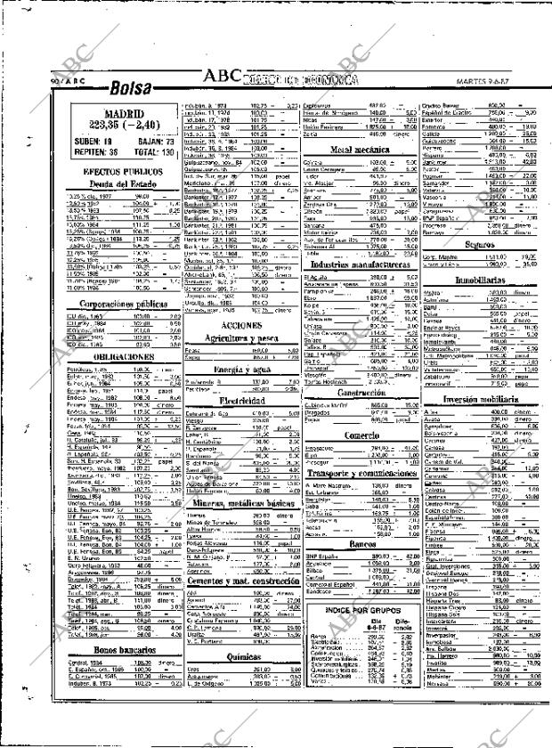 ABC MADRID 09-06-1987 página 90