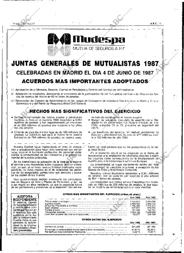 ABC MADRID 10-06-1987 página 71