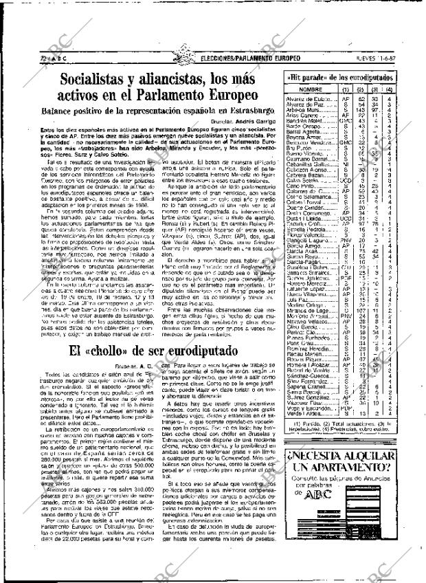 ABC MADRID 11-06-1987 página 72