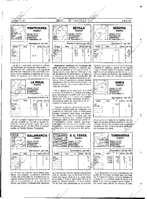 ABC MADRID 11-06-1987 página 89