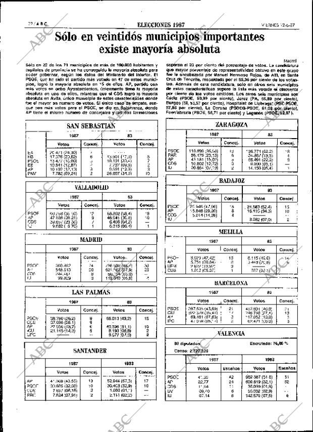 ABC SEVILLA 12-06-1987 página 32