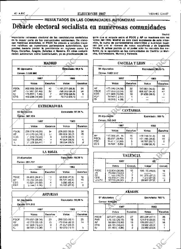 ABC SEVILLA 12-06-1987 página 40