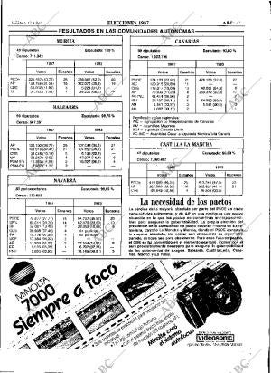 ABC SEVILLA 12-06-1987 página 41