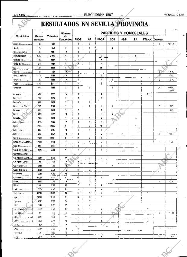 ABC SEVILLA 12-06-1987 página 44
