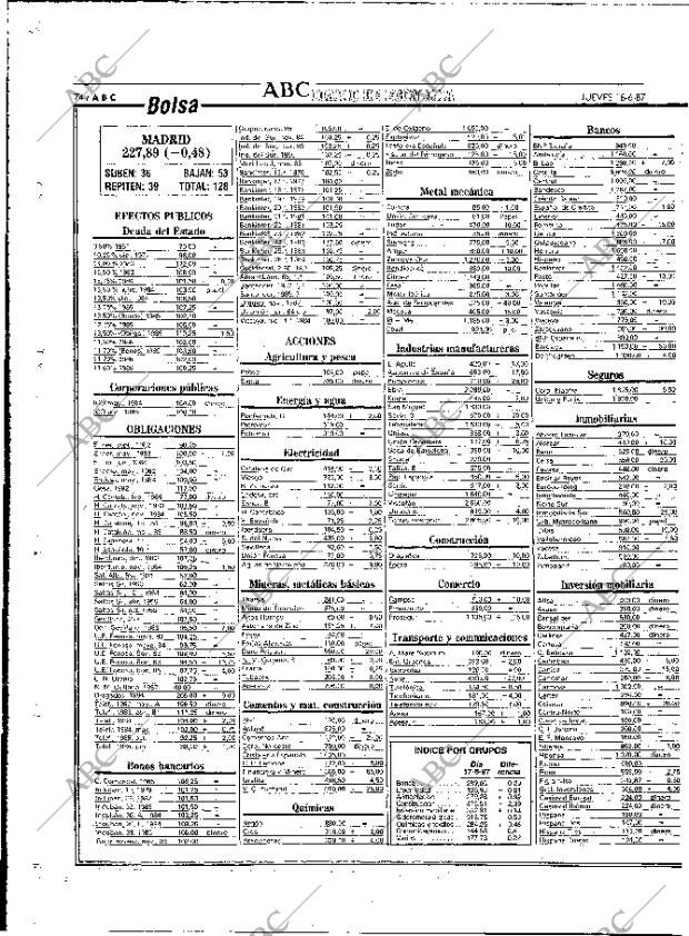 ABC MADRID 18-06-1987 página 74