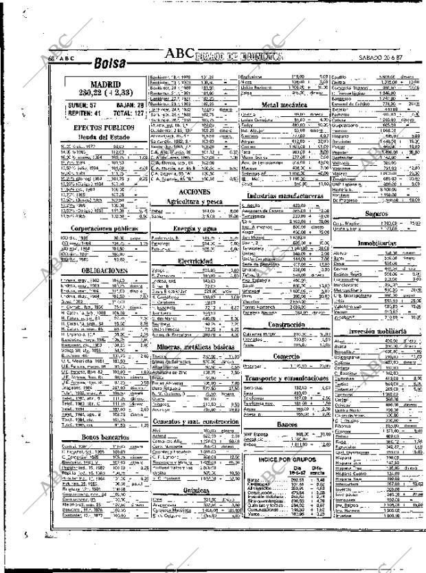 ABC MADRID 20-06-1987 página 72