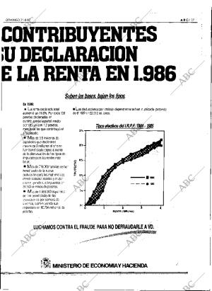 ABC SEVILLA 21-06-1987 página 27