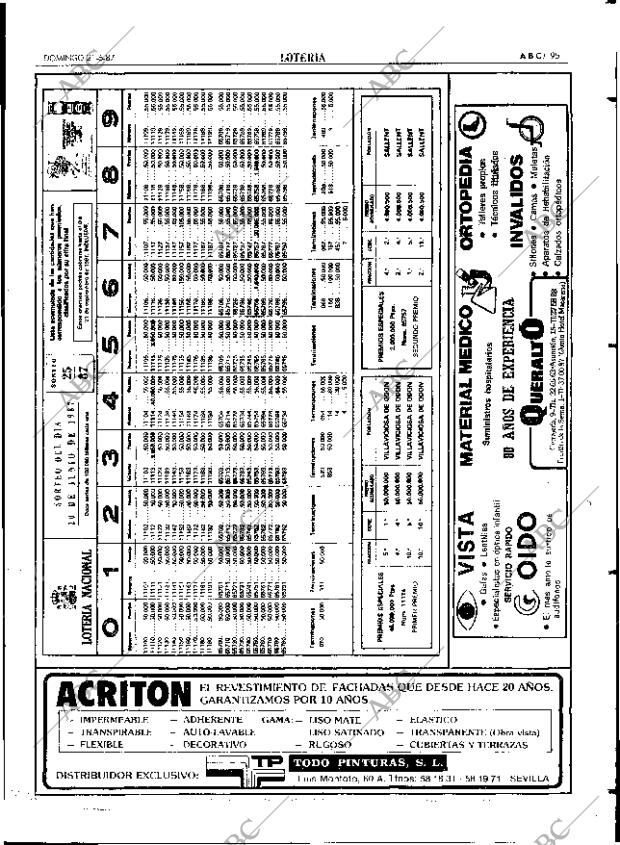 ABC SEVILLA 21-06-1987 página 95