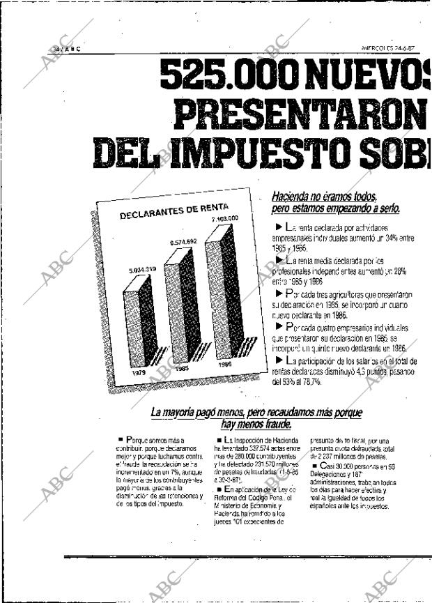 ABC MADRID 24-06-1987 página 34