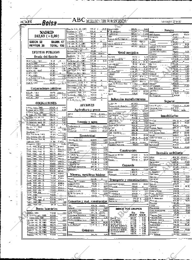 ABC MADRID 27-06-1987 página 76