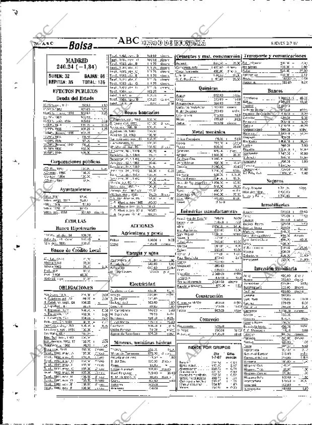 ABC MADRID 02-07-1987 página 76