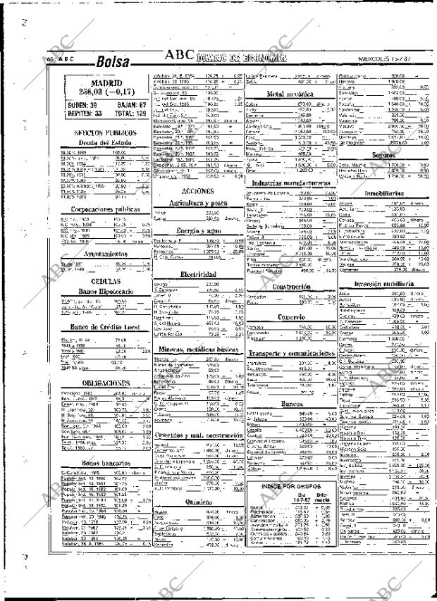 ABC MADRID 15-07-1987 página 66