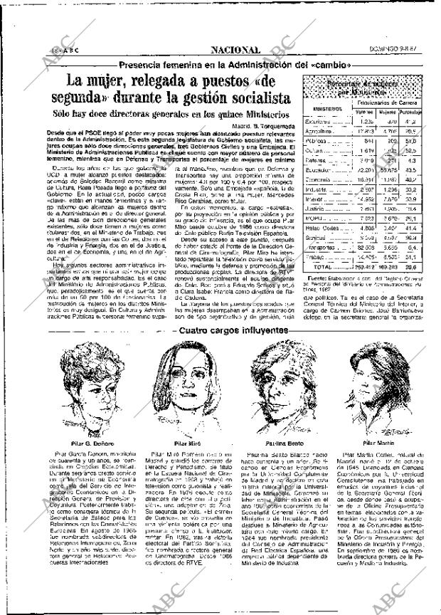 ABC MADRID 09-08-1987 página 18