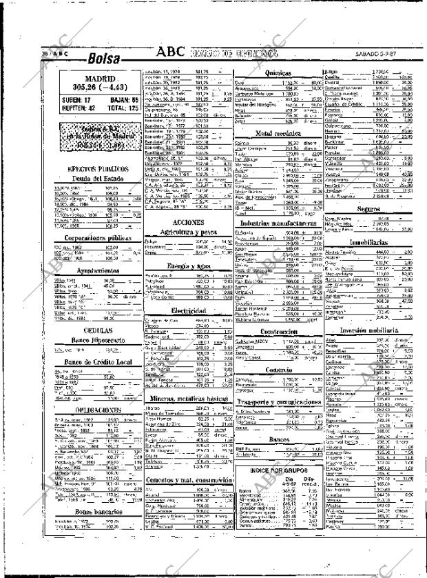 ABC MADRID 05-09-1987 página 38