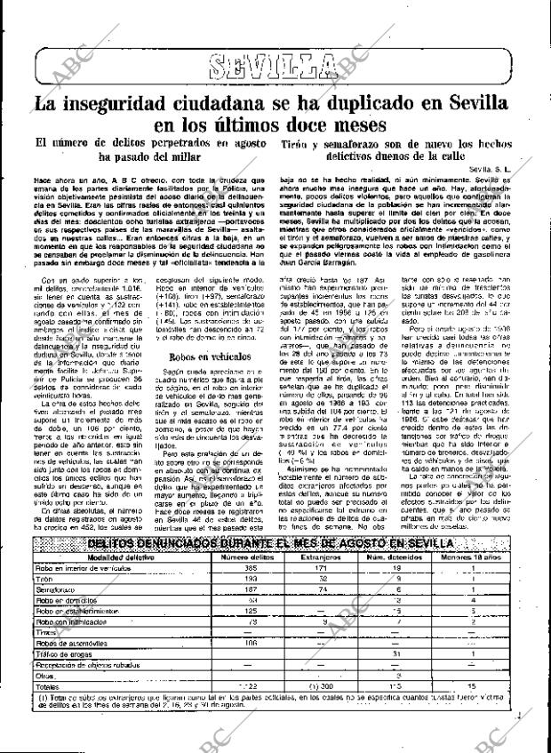 ABC SEVILLA 21-09-1987 página 25