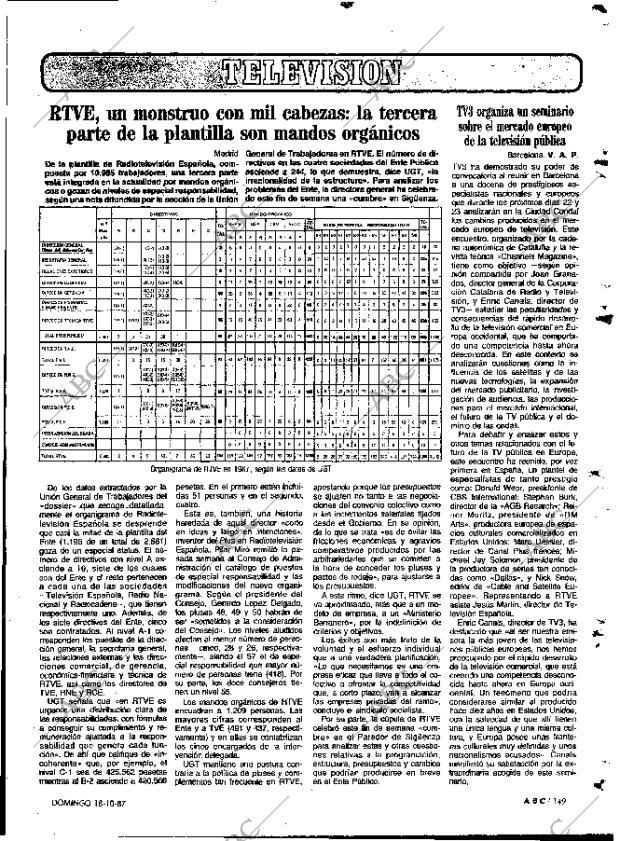 ABC MADRID 18-10-1987 página 149